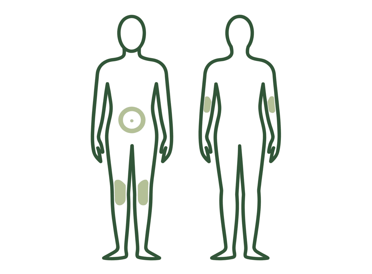 Dos siluetas del cuerpo, de frente y de espalda: de frente, un anillo alrededor del ombligo (sin tocarlo) y el frente de los muslos; de espalda, la parte trasera de los brazos
